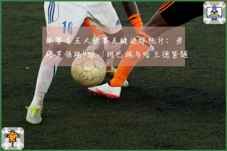 本赛季五大联赛关键进球统计：劳塔罗领跑9球，姆巴佩与哈兰德紧随其后8球